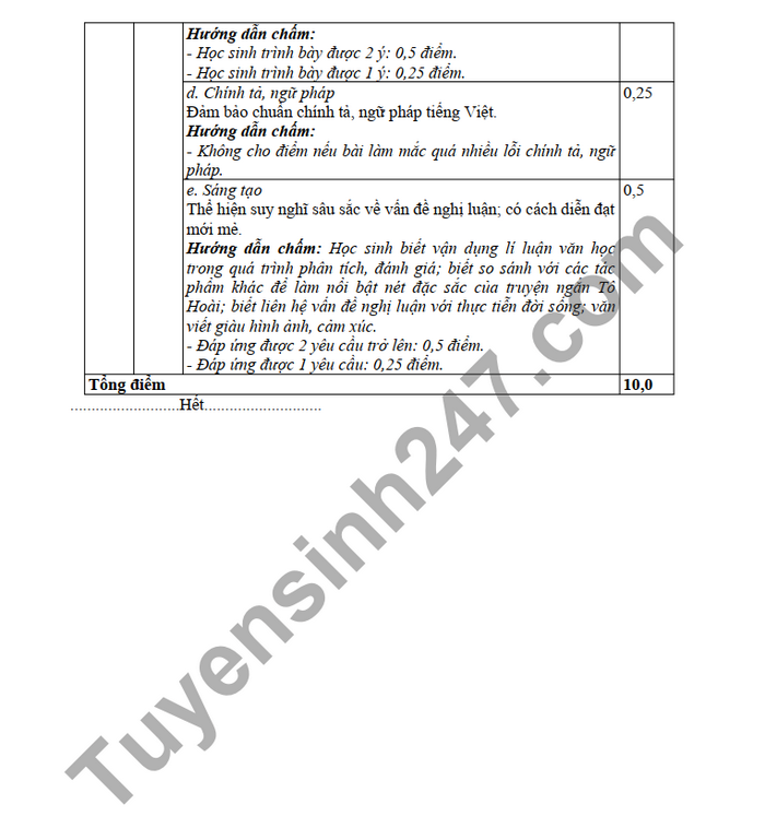 De thi giua ki 2 2022 mon Van lop 12 THPT Huong Hoa