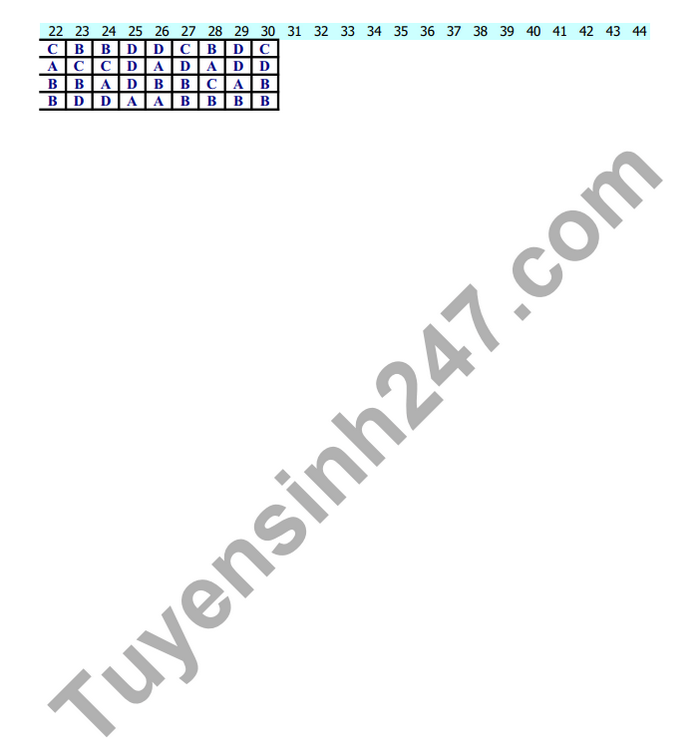 De thi giua ki 2 mon Toan 2022 lop 12 THPT Binh Chieu