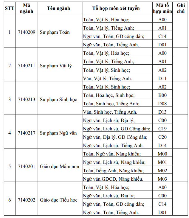 Thong tin tuyen sinh Dai hoc Quang Nam 2022