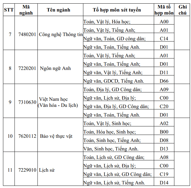 Thong tin tuyen sinh Dai hoc Quang Nam 2022