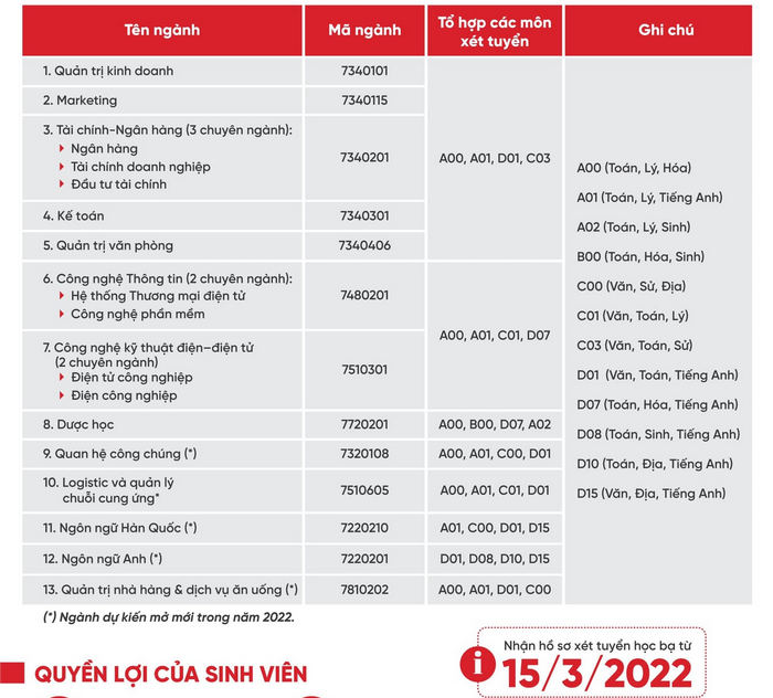 Dai hoc Kinh te ky thuat Binh Duong tuyen sinh 2022