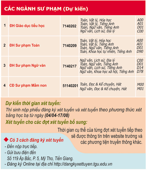 Thong tin tuyen sinh Dai hoc Tien Giang nam 2022