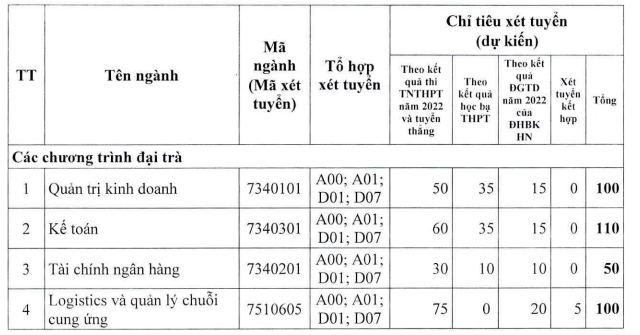 Dai hoc Giao thong van tai cong bo phuong an tuyen sinh 2022