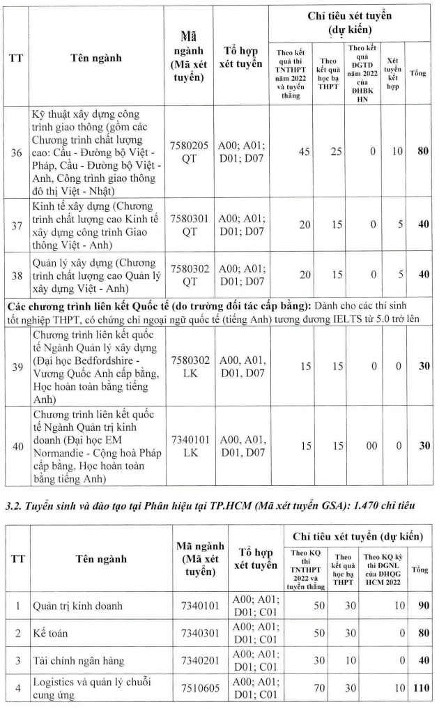Dai hoc Giao thong van tai cong bo phuong an tuyen sinh 2022