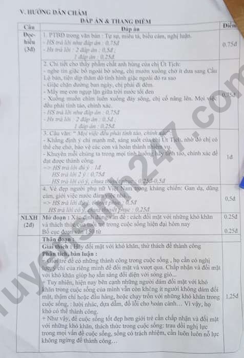 De thi giua ki 2 mon Van lop 12 THPT Nguyen Hong 2022 - Co dap an