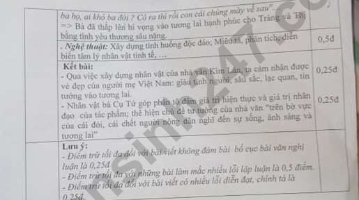 De thi giua ki 2 mon Van lop 12 THPT Nguyen Hong 2022 - Co dap an