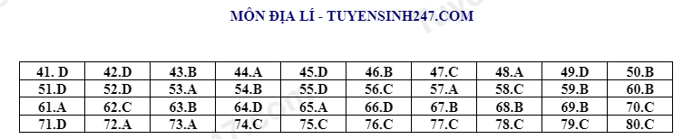 Huong dan giai de minh hoa mon Dia tot nghiep THPT 2022