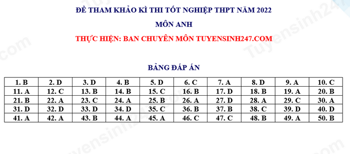 Huong dan giai de minh hoa tot nghiep THPT 2022 - Tat ca cac mon