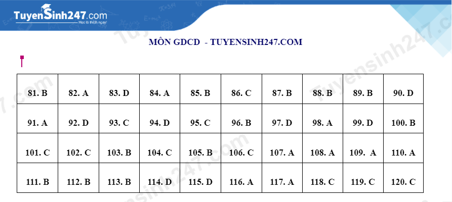 Huong dan giai de thi minh hoa mon GDCD tot nghiep THPT 2022