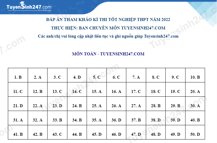 Huong dan giai de minh hoa mon Toan tot nghiep THPT 2022