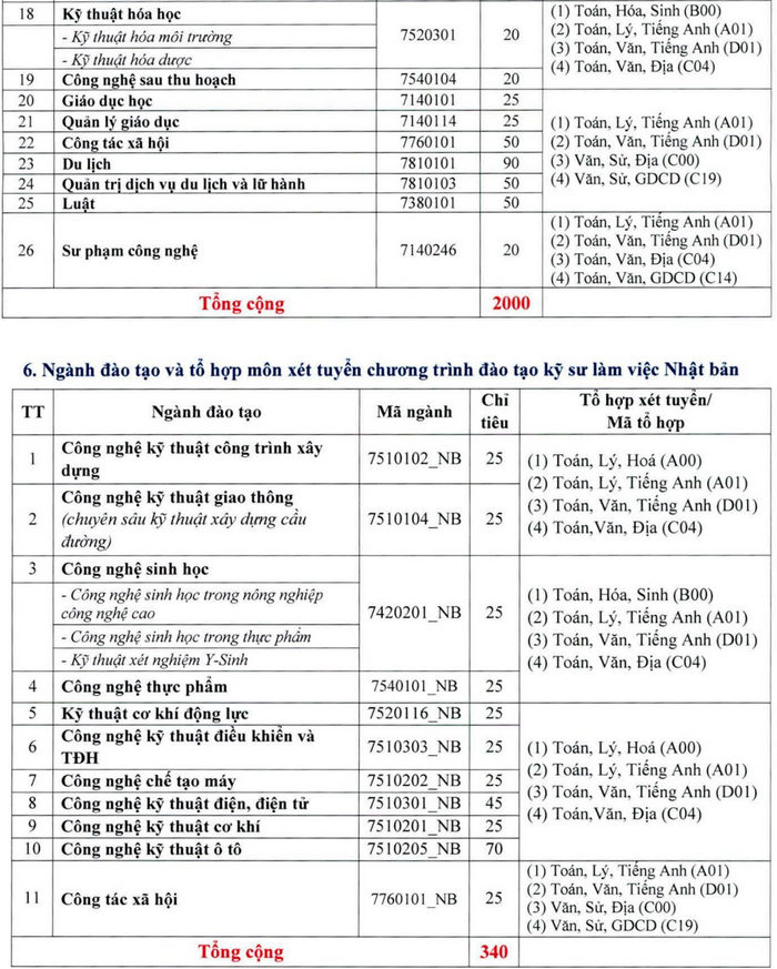 DH Su pham Ky thuat Vinh Long tuyen sinh nam 2022