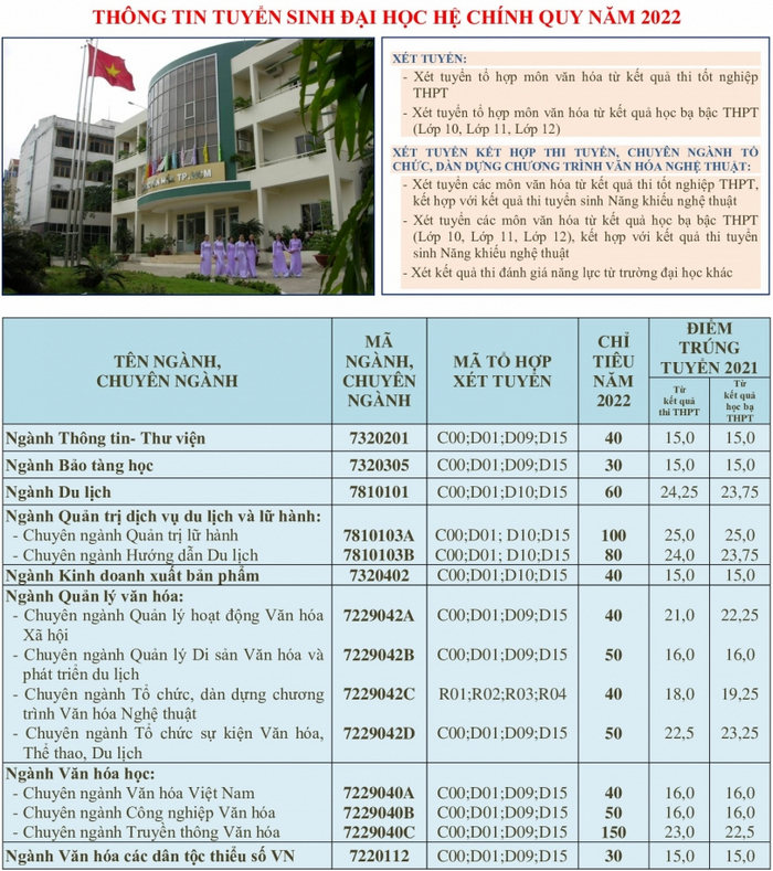 Dai hoc Van hoa TPHCM cong bo phuong an tuyen sinh 2022