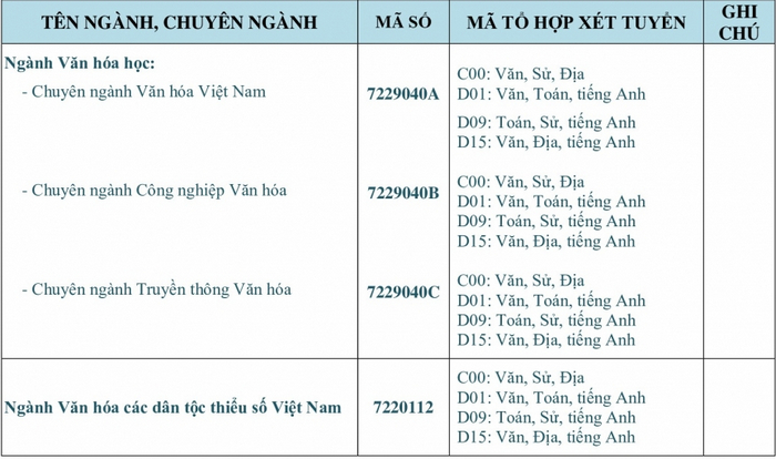 Dai hoc Van hoa TPHCM cong bo phuong an tuyen sinh 2022