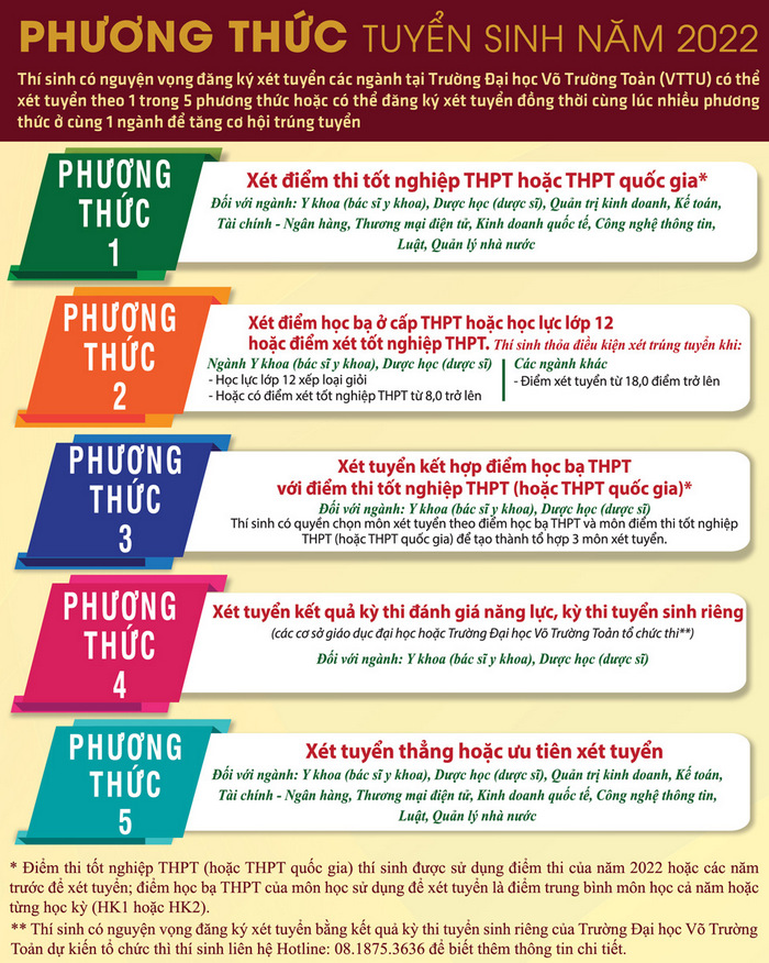 Thong tin tuyen sinh Dai hoc Vo Truong Toan nam 2022