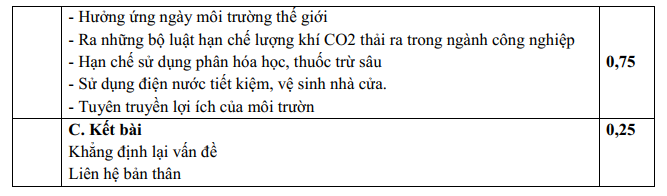 De thi ki 2 lop 7 mon Van 2022 (Co dap an) - THCS Cao Minh