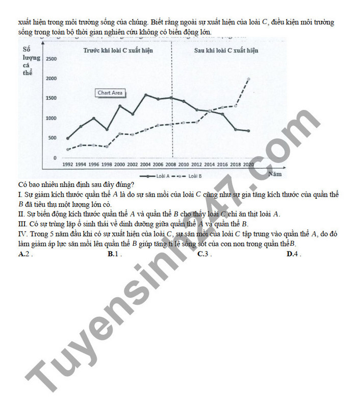 De thi ki 2 mon Sinh lop 12 THPT Le Loi 2022 (Minh hoa)