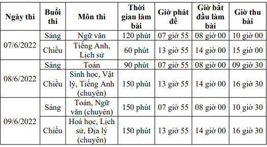 Lich thi vao lop 10 tinh Yen Bai nam 2022