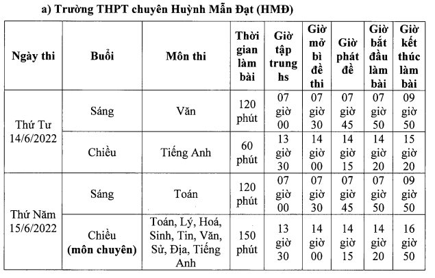 Lich thi vao lop 10 nam 2022 tinh Kien Giang