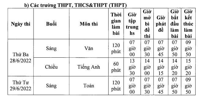 Lich thi vao lop 10 nam 2022 tinh Kien Giang