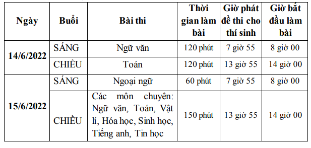 Phu Yen cong bo lich thi vao lop 10 nam 2022