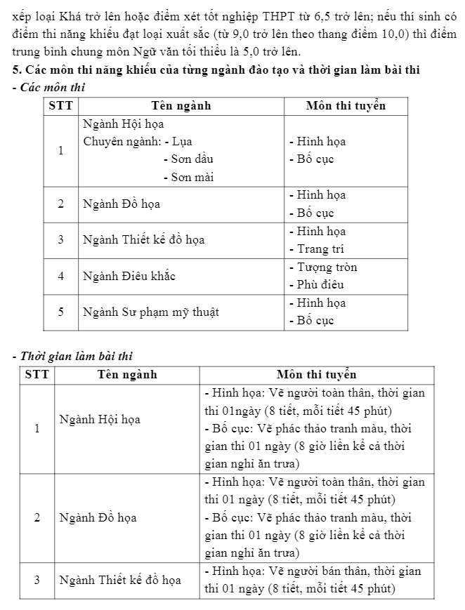 Phuong an tuyen sinh Dai hoc My thuat Viet Nam 2022