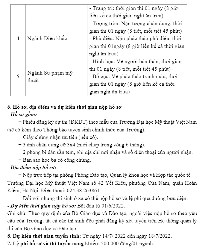 Phuong an tuyen sinh Dai hoc My thuat Viet Nam 2022