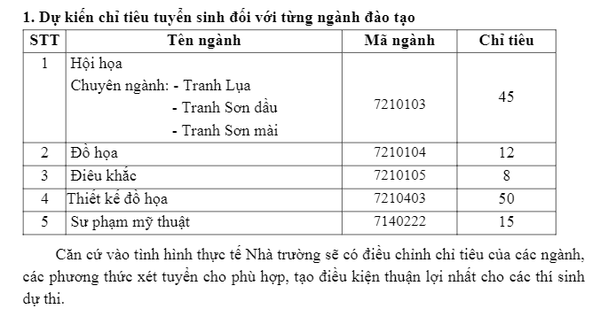 Phuong an tuyen sinh Dai hoc My thuat Viet Nam 2022