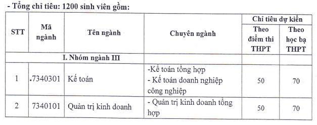 Phuong an tuyen sinh Dai hoc Kinh te cong nghe Thai Nguyen 2022