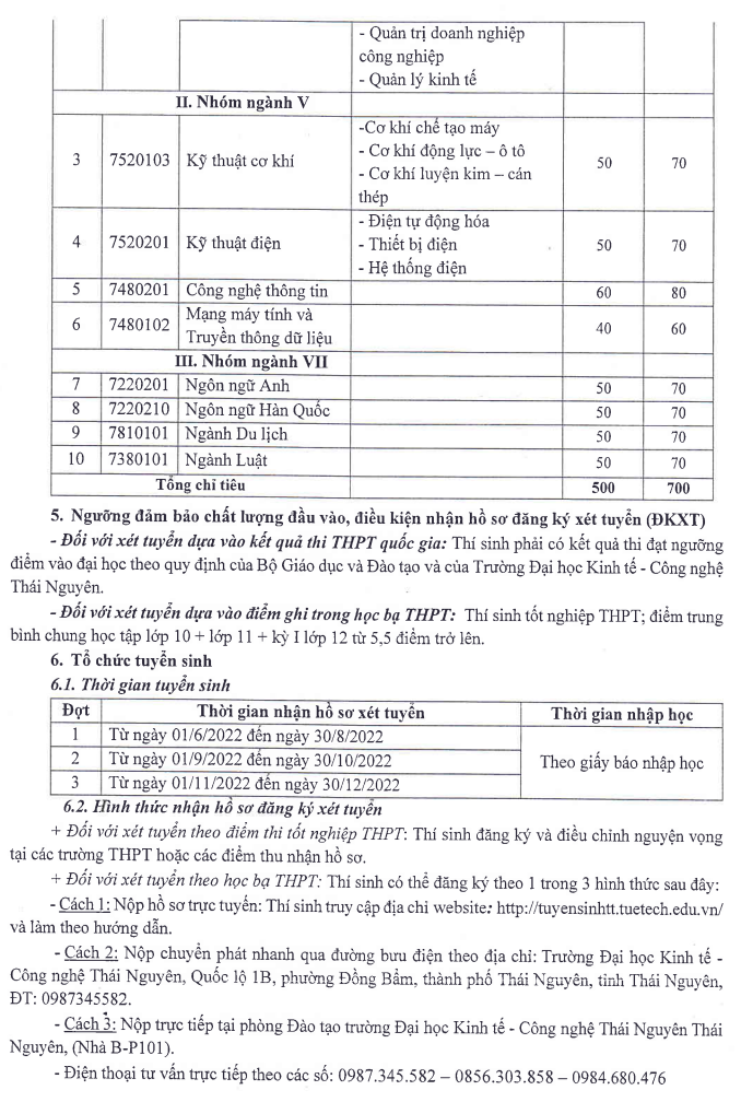 Phuong an tuyen sinh Dai hoc Kinh te cong nghe Thai Nguyen 2022