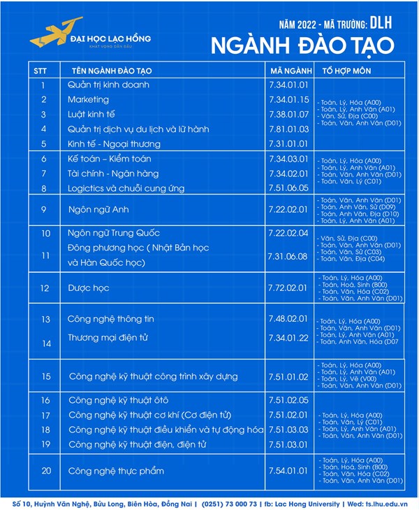 Thong tin tuyen sinh Dai hoc Lac Hong 2022