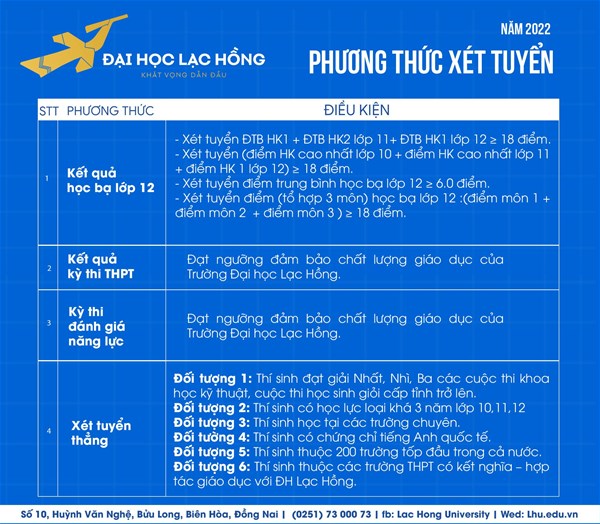 Thong tin tuyen sinh Dai hoc Lac Hong 2022
