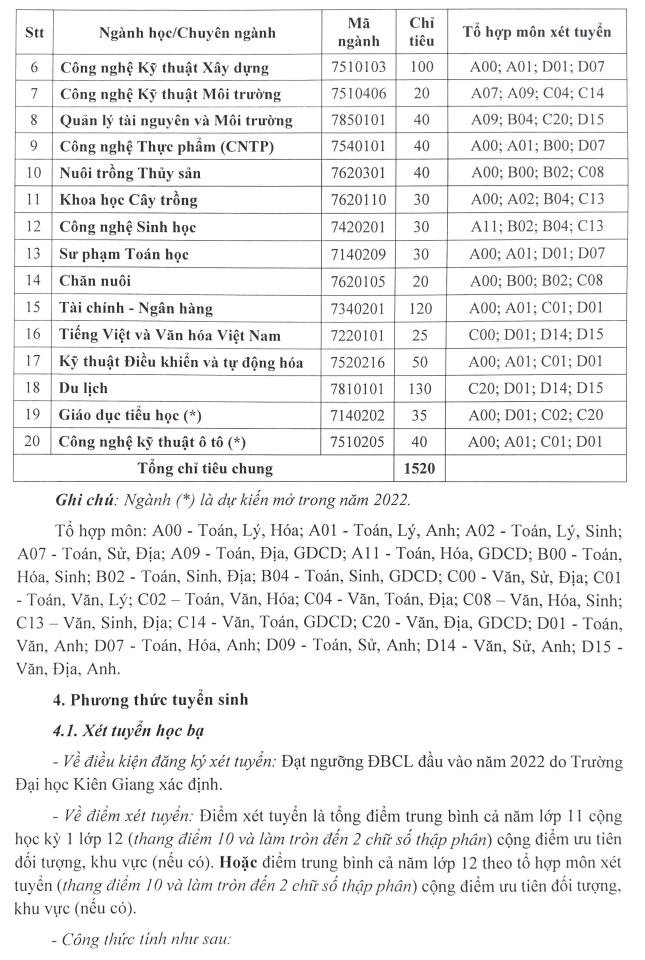 Thong tin tuyen sinh Dai hoc Kien Giang nam 2022