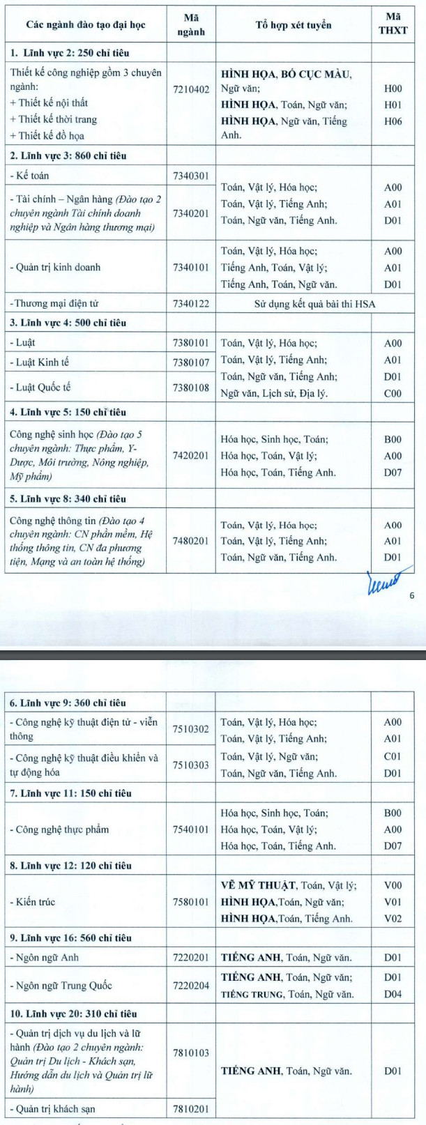 Dai hoc Mo Ha Noi xet tuyen hoc ba nam 2022