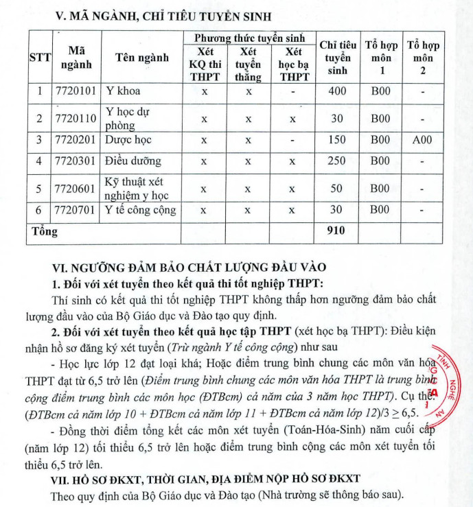 Dai hoc Y Khoa Vinh cong bo phuong an tuyen sinh 2022