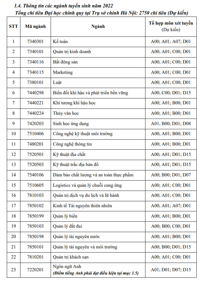 DH Tai nguyen va Moi truong Ha Noi cong bo phuong an tuyen sinh 2022