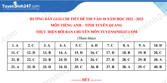 De thi vao lop 10 mon Anh tinh Tuyen Quang 2022 - Co dap an