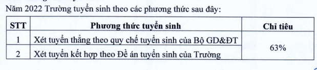 Dai hoc Kinh te quoc dan cong bo de an tuyen sinh 2022