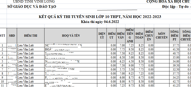 Diem thi vao lop 10 tinh Vinh Long nam 2022