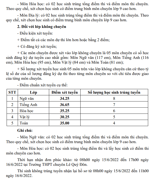 Diem chuan vao lop 10 THPT Chuyen Le Quy Don - Quang Tri nam 2022