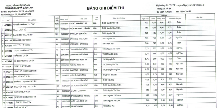Diem thi vao lop 10 THPT Chuyen Nguyen Chi Thanh - Dak Nong 2022