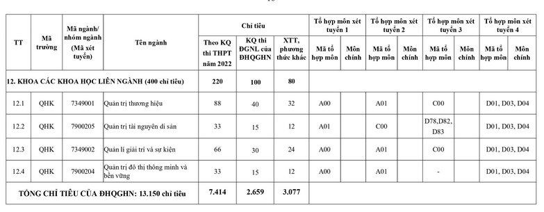 Dai hoc Quoc gia Ha Noi cong bo de an tuyen sinh 2022