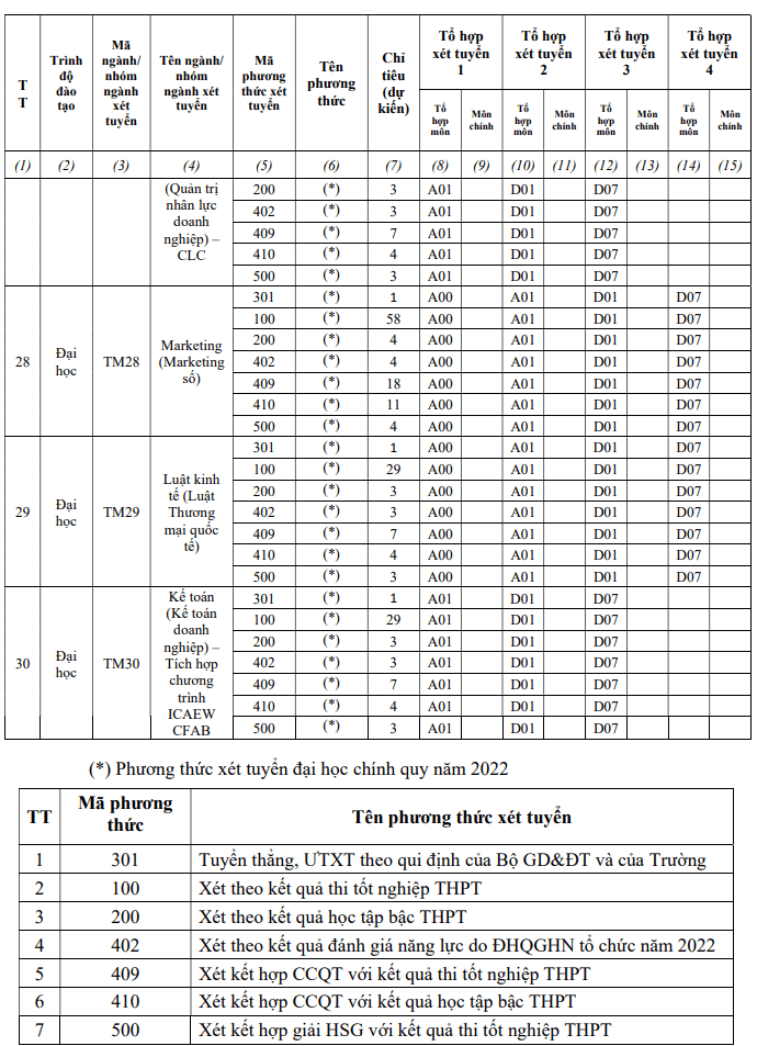 De an tuyen sinh chinh thuc Dai hoc Thuong Mai 2022
