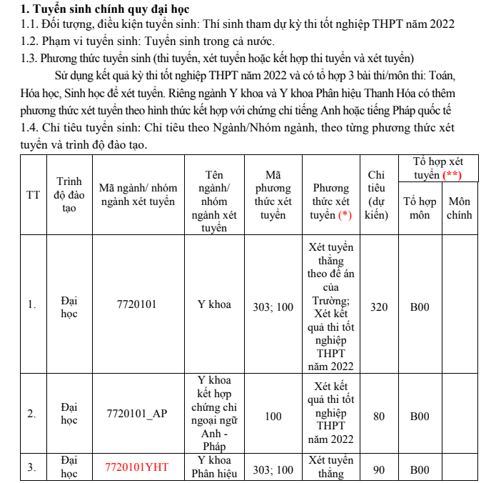 Dai hoc Y Ha Noi cong bo de an tuyen sinh nam 2022