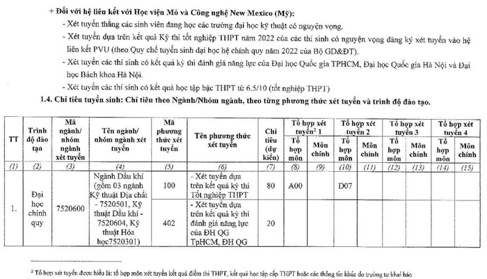 Phuong an tuyen sinh Dai hoc Dau khi Viet Nam 2022