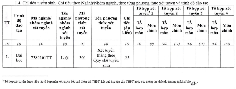 Dai hoc Luat Ha Noi cong bo phuong an tuyen sinh 2022 - Chinh thuc
