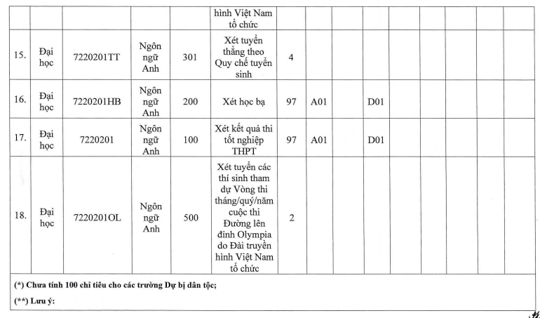 Dai hoc Luat Ha Noi cong bo phuong an tuyen sinh 2022 - Chinh thuc