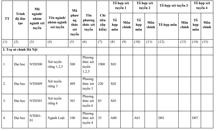 Dai hoc Ngoai thuong cong bo de an tuyen sinh 2022