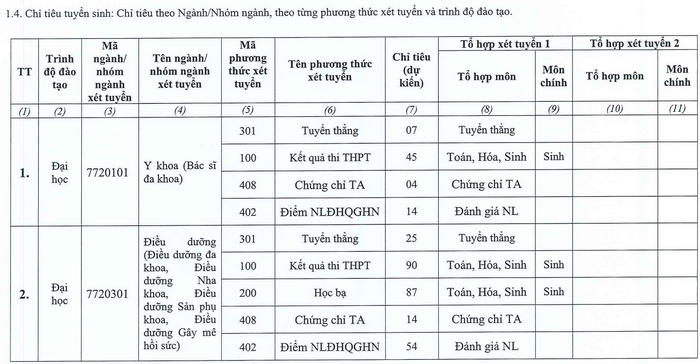 Phuong an tuyen sinh Dai hoc Ky thuat Y te Hai Duong nam 2022