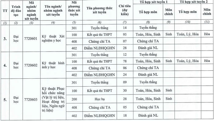 Phuong an tuyen sinh Dai hoc Ky thuat Y te Hai Duong nam 2022