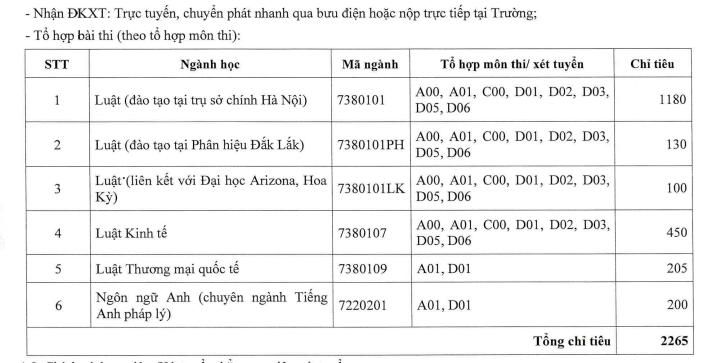 Dai hoc Luat Ha Noi cong bo phuong an tuyen sinh 2022 - Chinh thuc